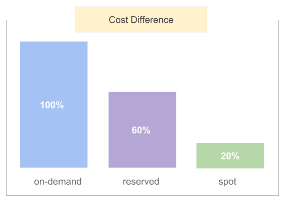 amazon ec2 pricing on demand