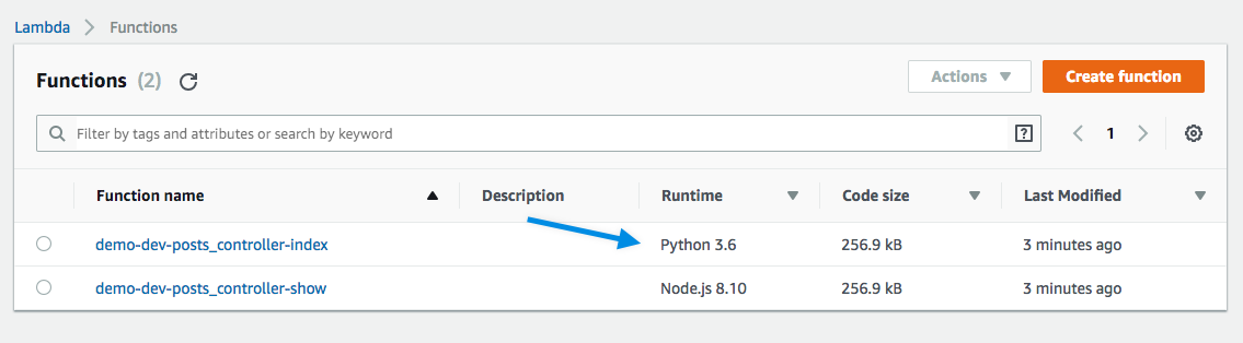 Poly-Lambda Functions List